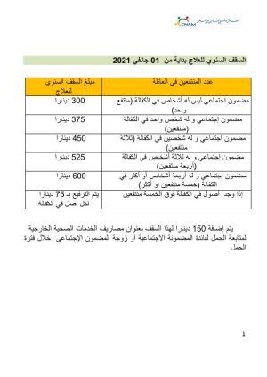 السقف والتعريفات التعاقدية